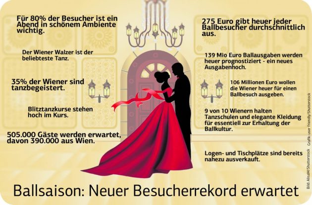 Wiener Ballsaison 2017/2018 Studie